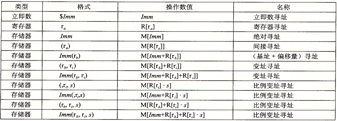 image-20220306220325350