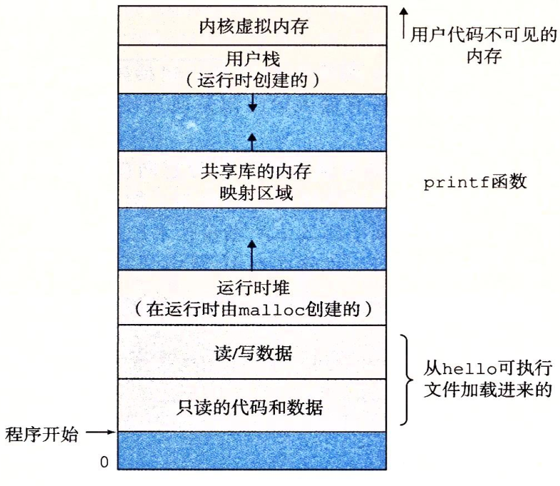 image-20220301224833233