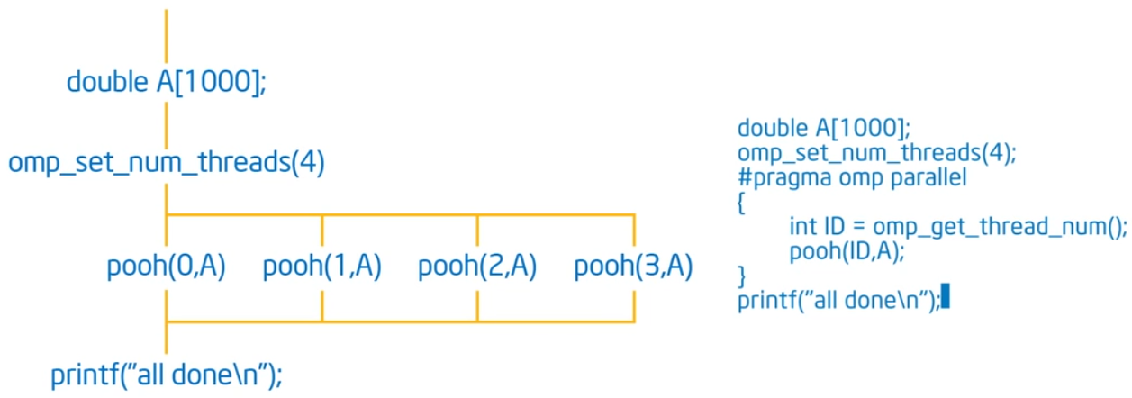 openmp-execution-model-example