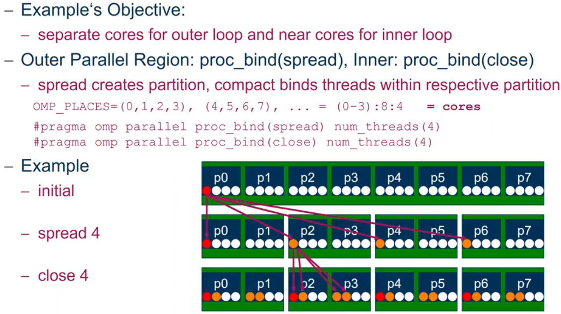 placing-binding-policy2
