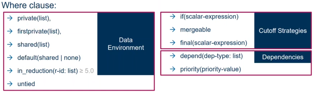 Task clause