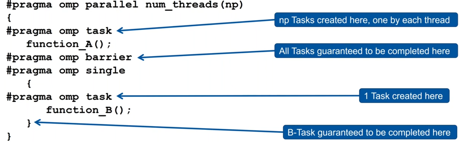 task-sync-explaination