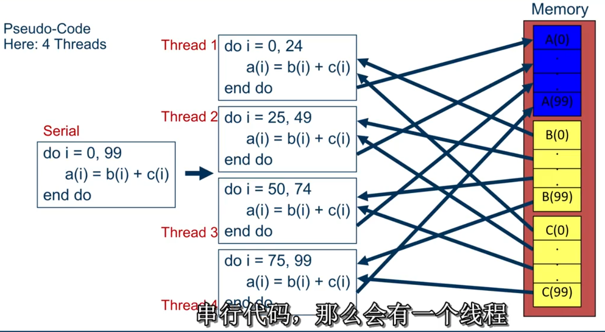 Workingsharing illustration
