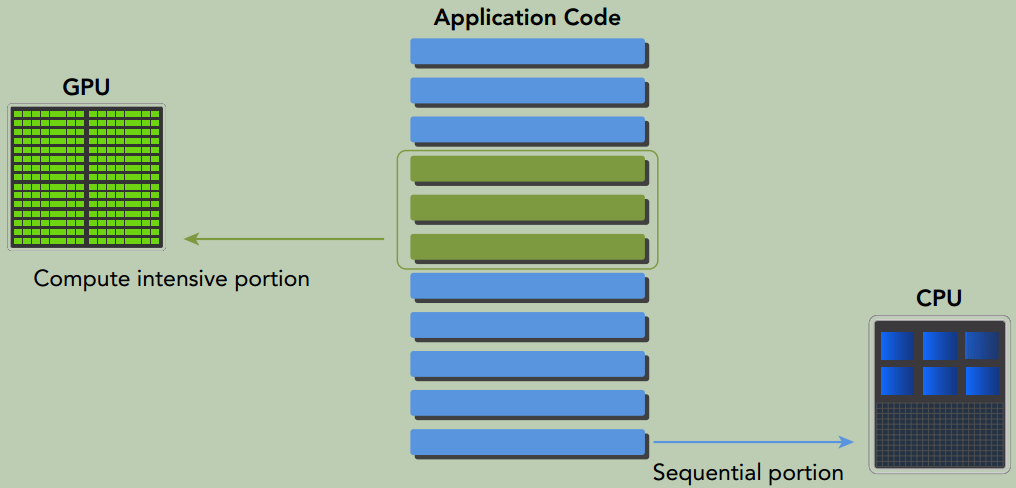 cpu+gpu