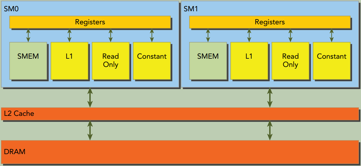global_mem_access