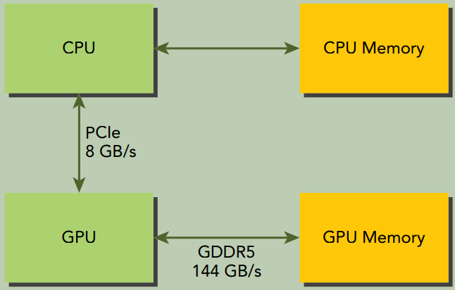 memory-transfer