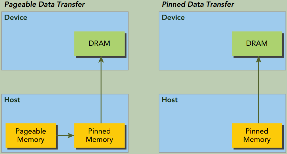 pinned-memory